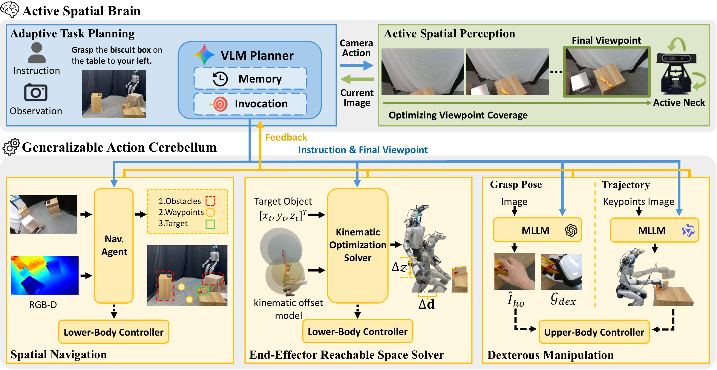 Humanoid whole-body manipulation framework